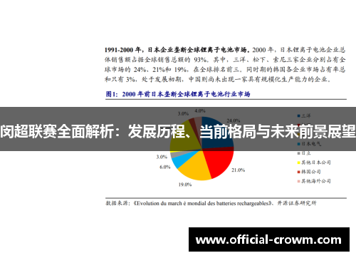闵超联赛全面解析：发展历程、当前格局与未来前景展望